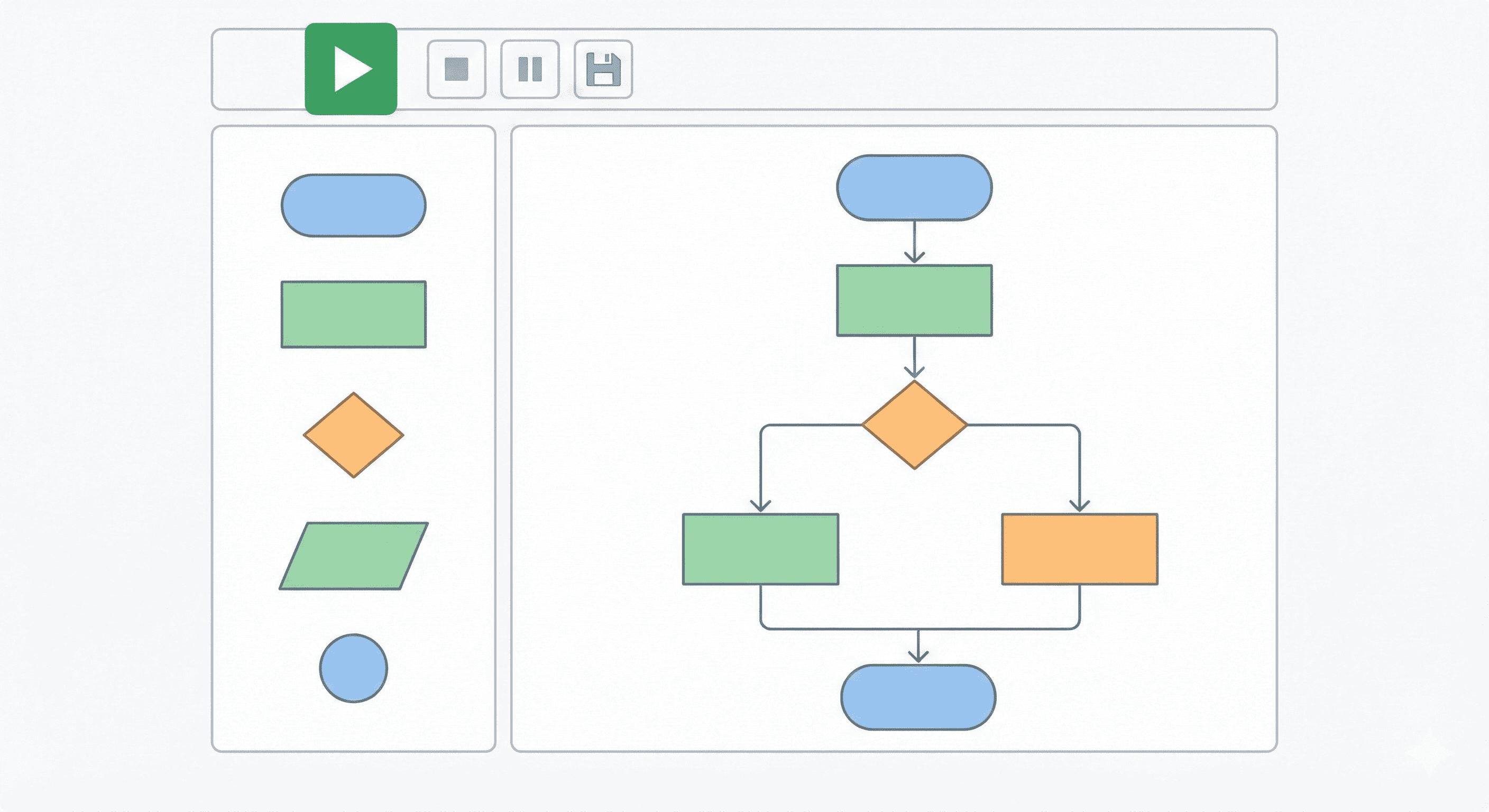 Flowgorithm - tvorba vývojových diagramů